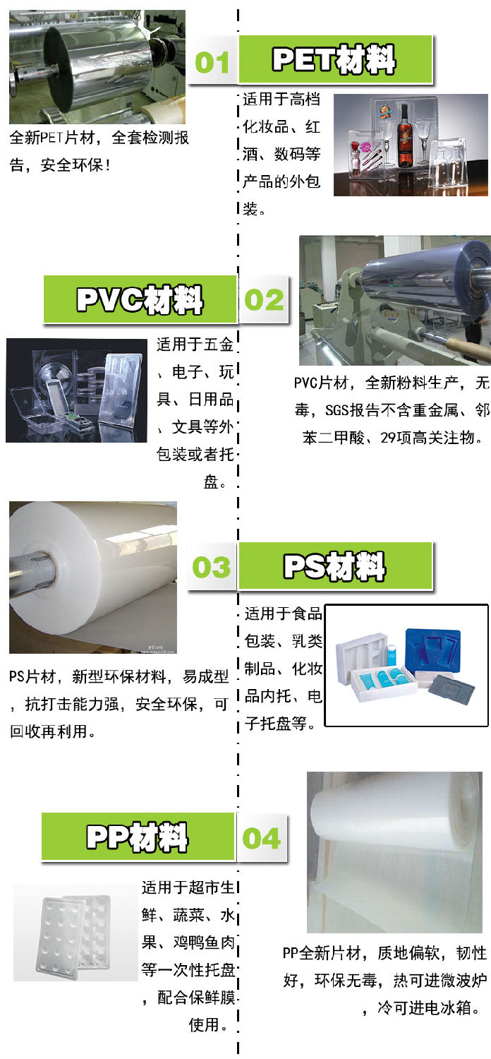 英碩吸塑包裝材料介紹及應用范圍