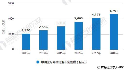 國產醫療器械品牌有望代替進口,醫療器械包裝迎來新一輪機遇